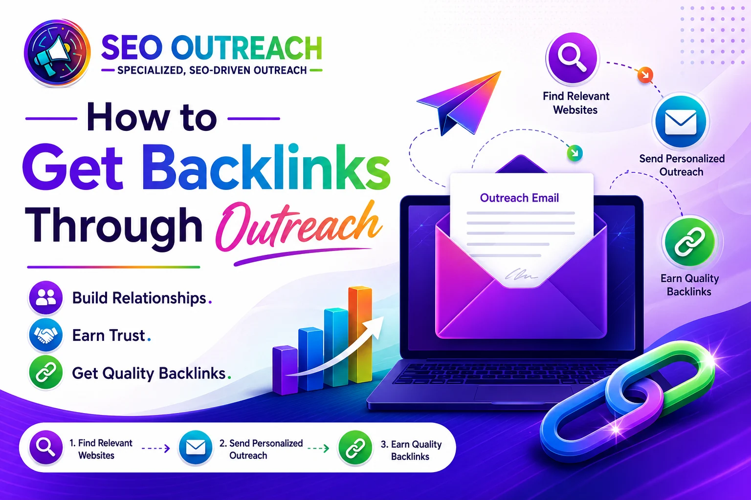 Get Backlinks Through Outreach